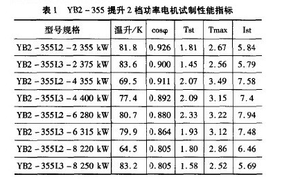 YB2-355提升2檔功率電機試制性能指標(biāo)