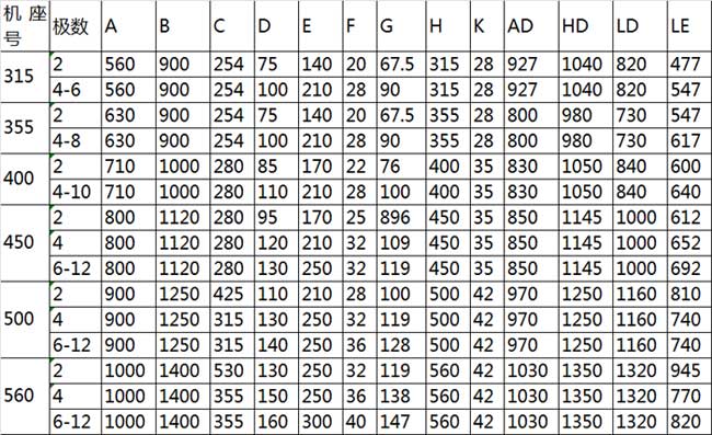 高壓防爆電機參數表