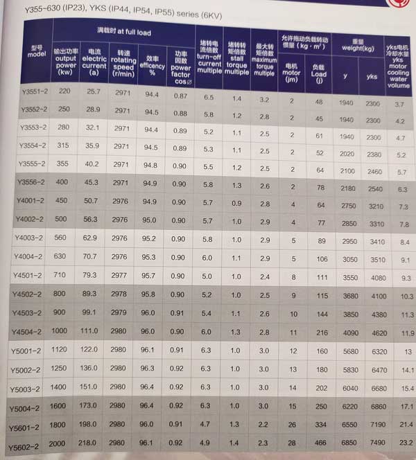 中型高壓三相異步電動機參數表